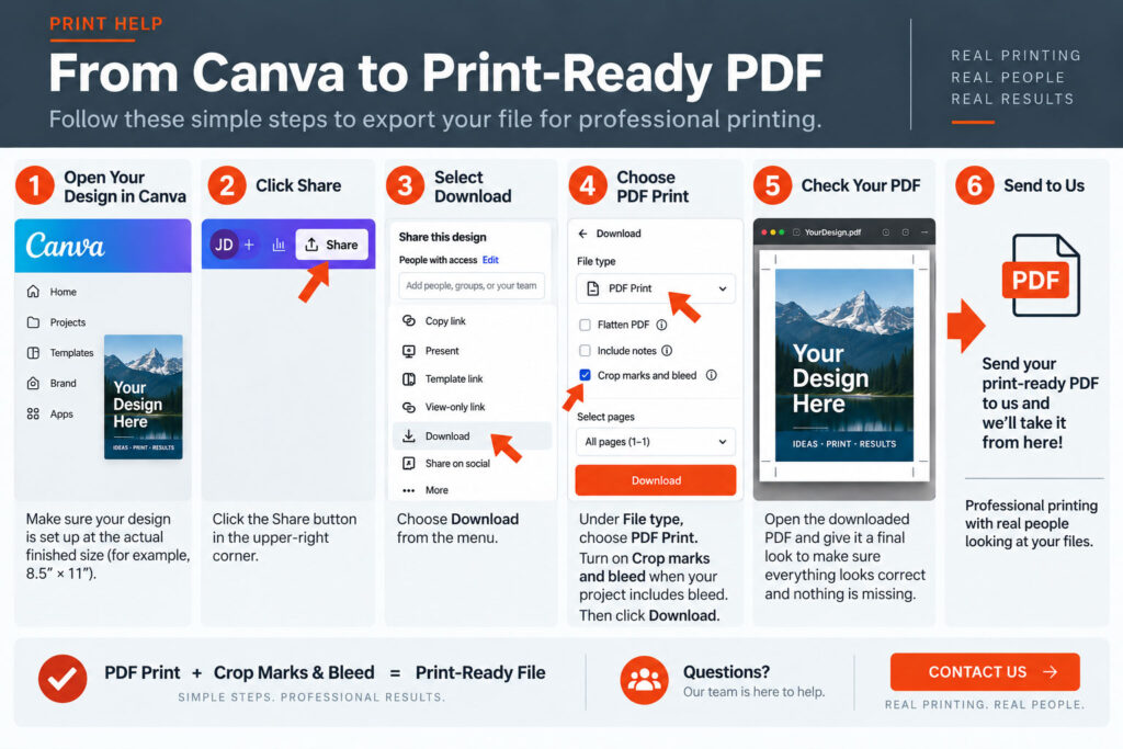 from-canva-to-print-ready-pdf From Canva to print ready PDF